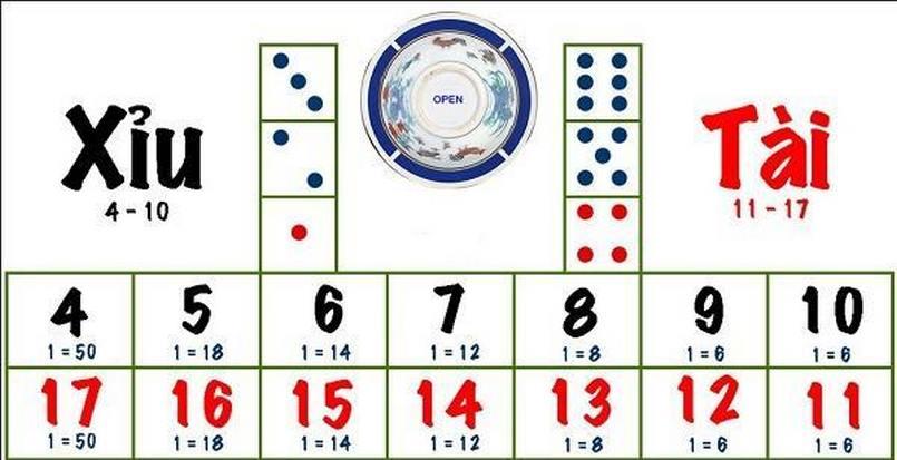 Cach choi tai xiu iwin club
